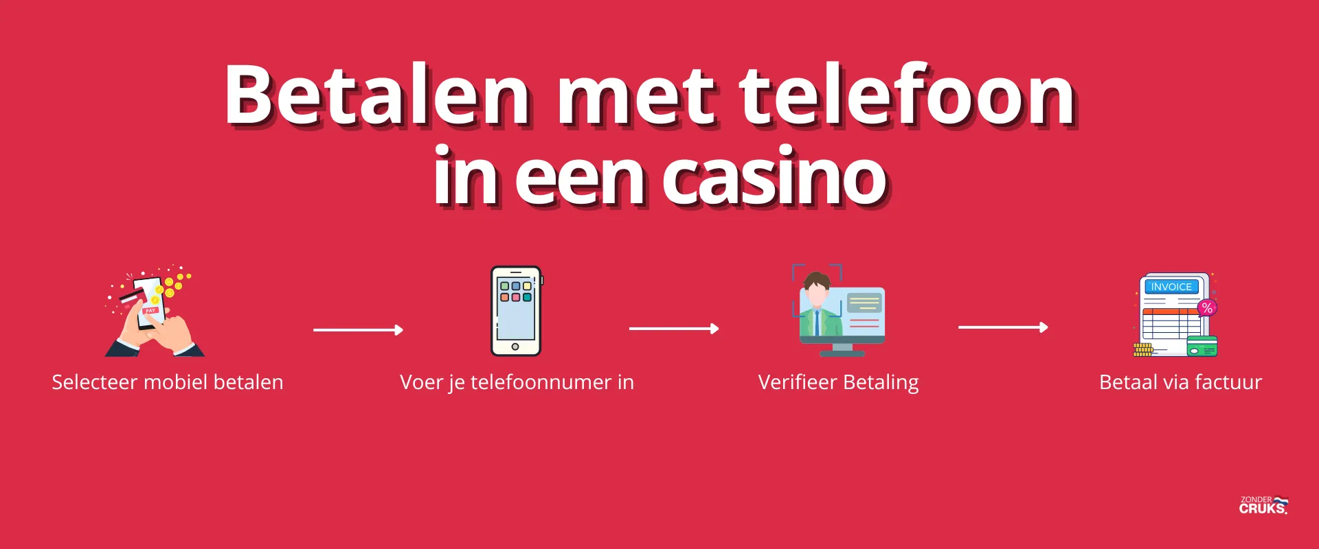 gokken via telefoonrekening