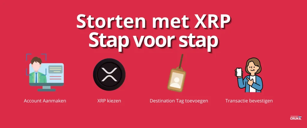 storten bij XRP casino